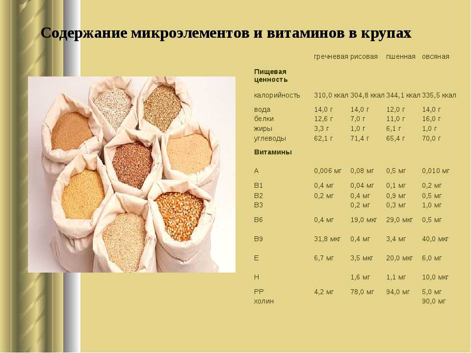 Бурый_рис_бжу_на_100_грамм