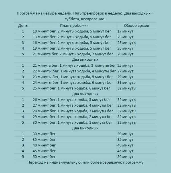 Советы тренера для подготовки к первому марафону