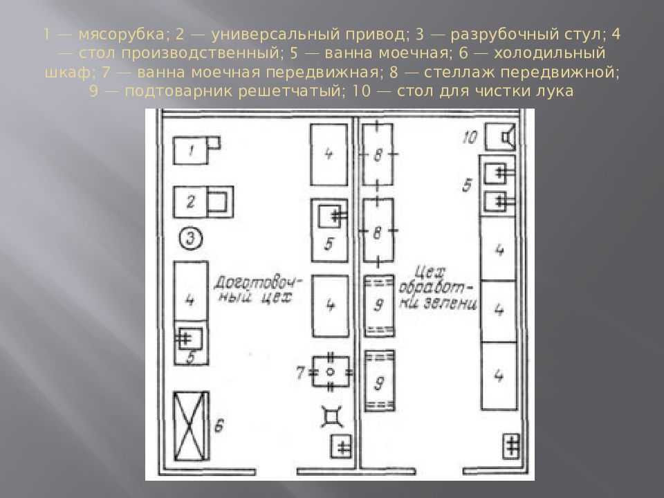Реферат организация работы овощного цеха столовой на 200 мест