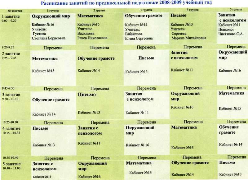 Диета № 3 при запорах: что можно и что нельзя | микролакс®