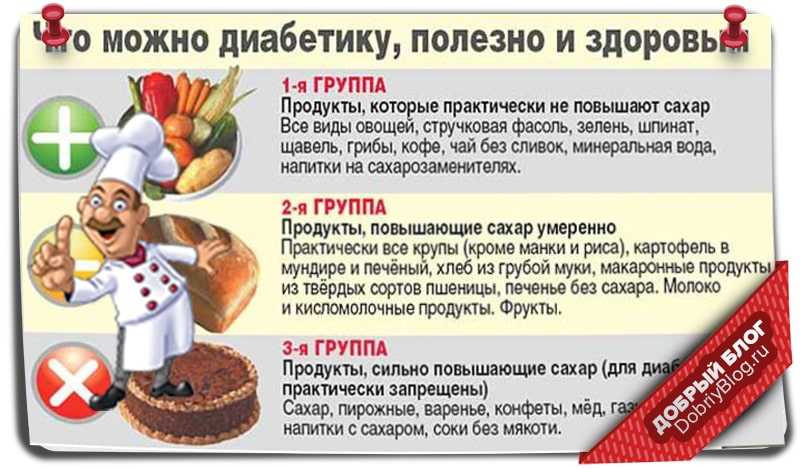 Сыр при сахарном диабете 2 типа: можно или нет?