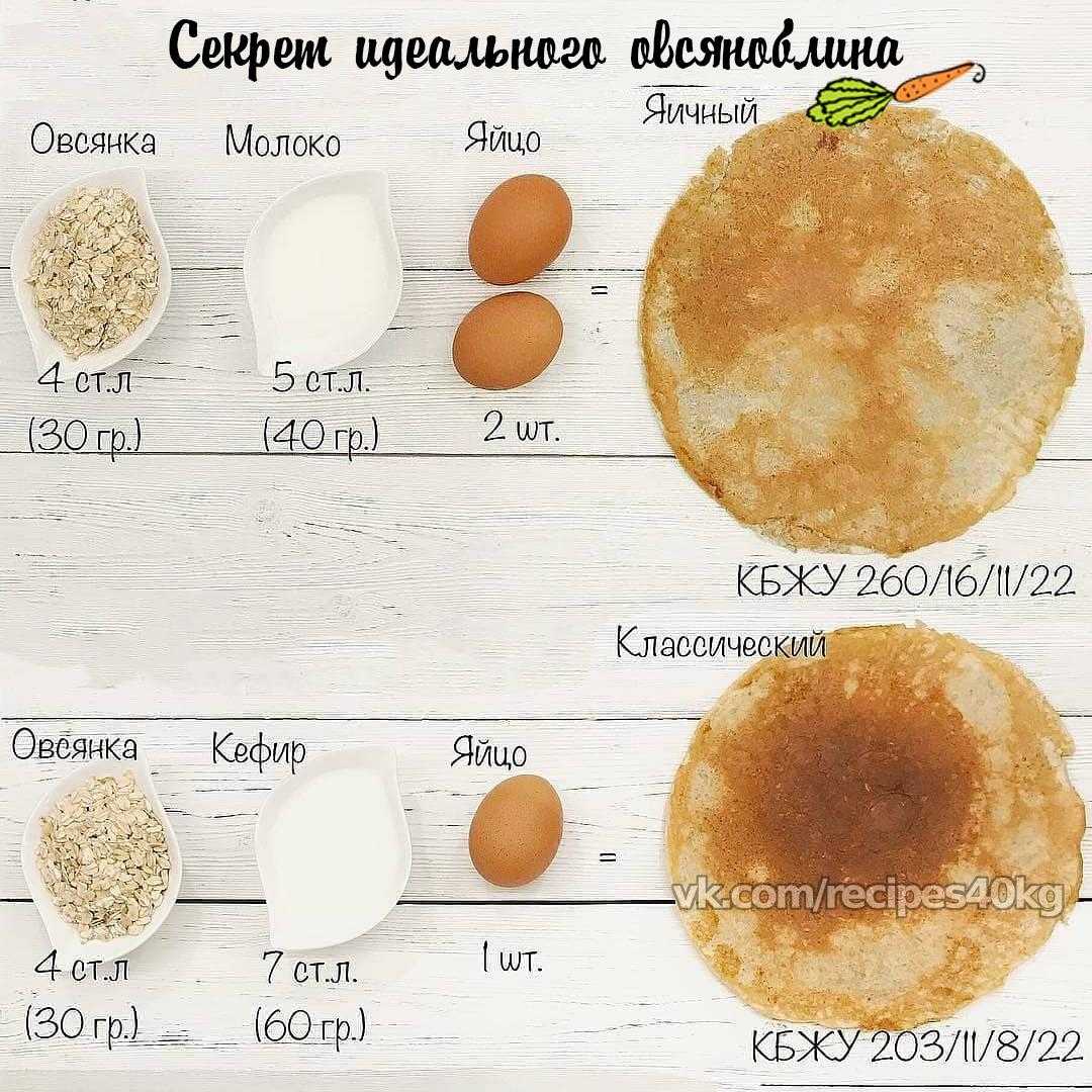 Сколько грамм в сыром яйце. Овсяноблин калории на 100 грамм. Калорийность овсяноблина из 1 яйца. Овсяноблин калории из 1 яйца. Овсяноблин из 1 яйца калорийность.