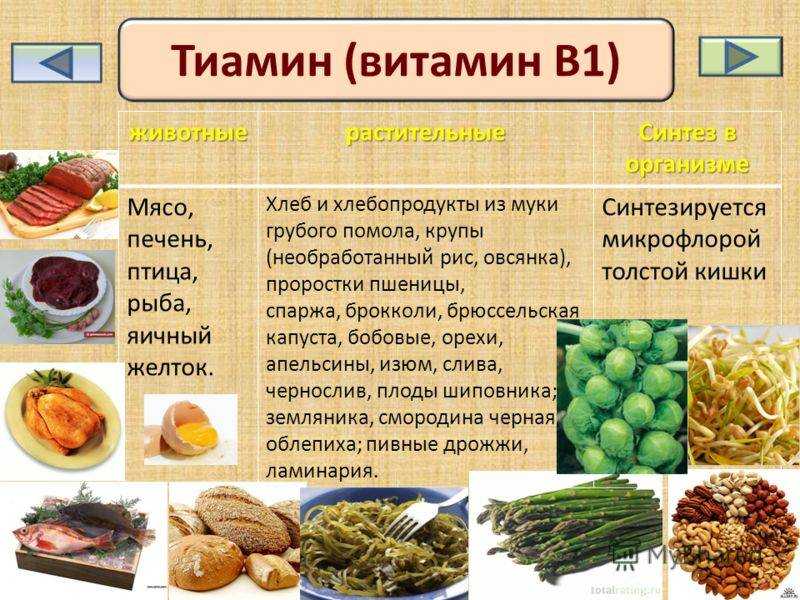 Продукты питания богатые витамином в3 - ниацин или витамин рр