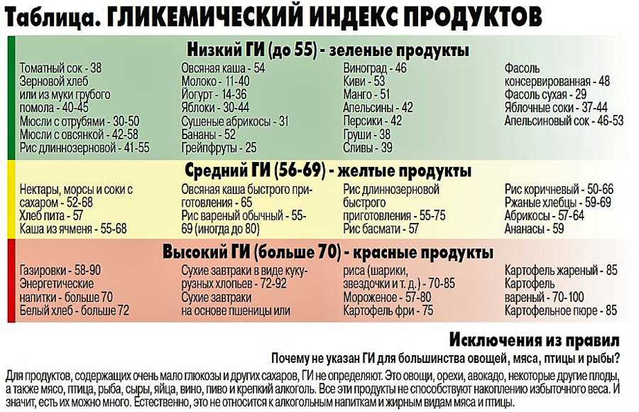 Разрешается ли есть инжир при заболевании сахарным диабетом (с рецептами)