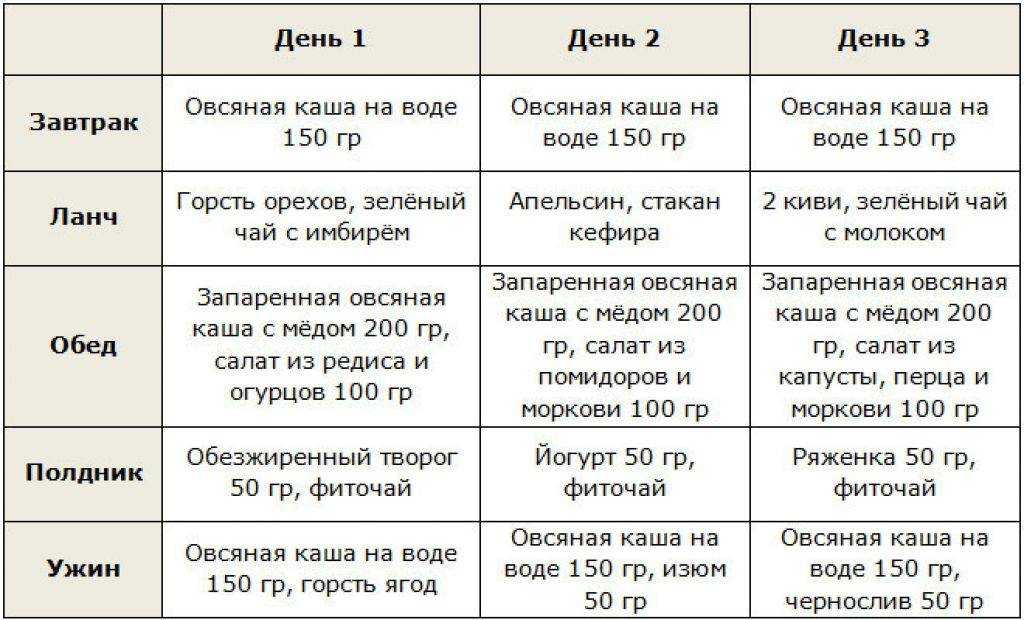 Огурцы для похудения: можно ли соленые на диете, польза и вред, рецепты и отзывы