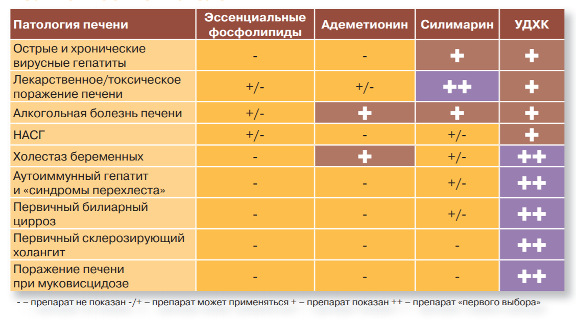 Влок крови: показания и противопоказания. процедура внутривенного лазерного облучения крови