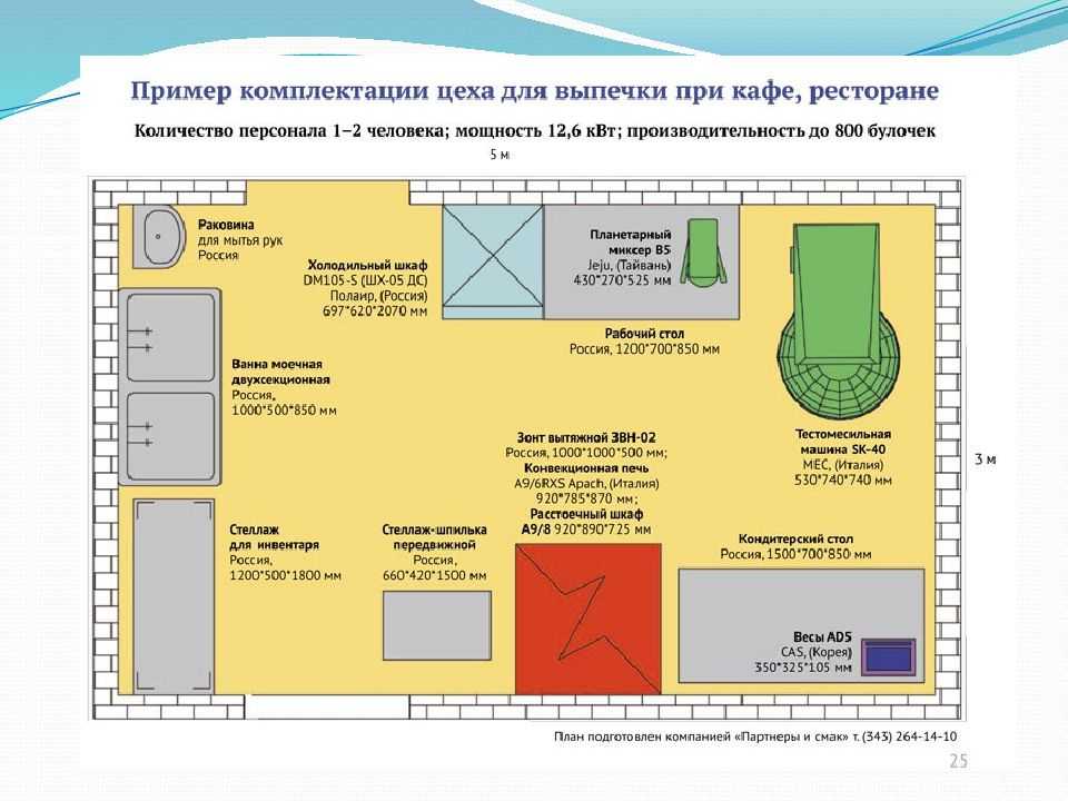 4.3 организация работы мучного цеха