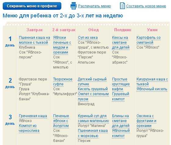 Питание ребенка в 2 года - рацион и режим, продукты для детей 2-х лет