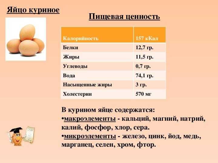 Сколько калорий в одном сыром и вареном яйце вкрутую, всмятку? калорийность варёного, жареного и сырого куриного и перепелиного яйца, белка и желтка яйца 1 шт и на 100 граммов: таблица. можно ли есть