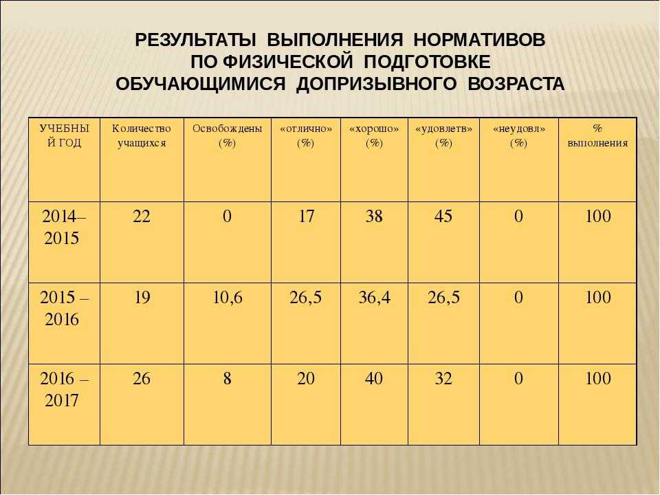 Справка о физической подготовке образец для поступления в военное училище