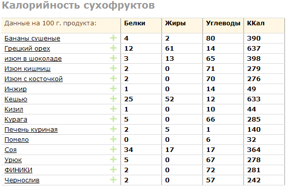 Оптимальное соотношение белков, жиров и углеводов для правильного питания