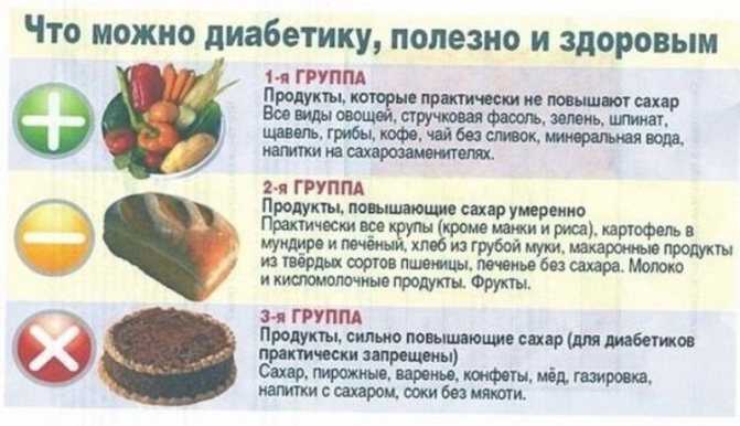 Насколько полезна фруктоза?
