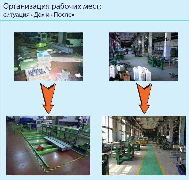 Бережливое производство примеры