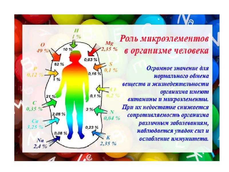 Микроэлементы и макроэлементы