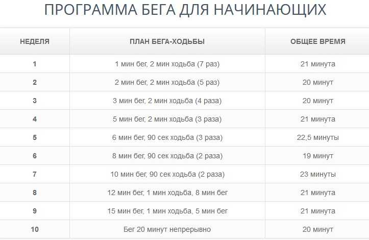 Как бежать один километр, чтобы сдать нормативы