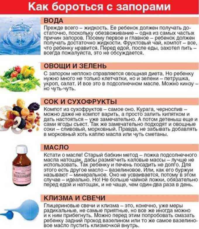 Современные слабительные препараты: альтернатива выбора