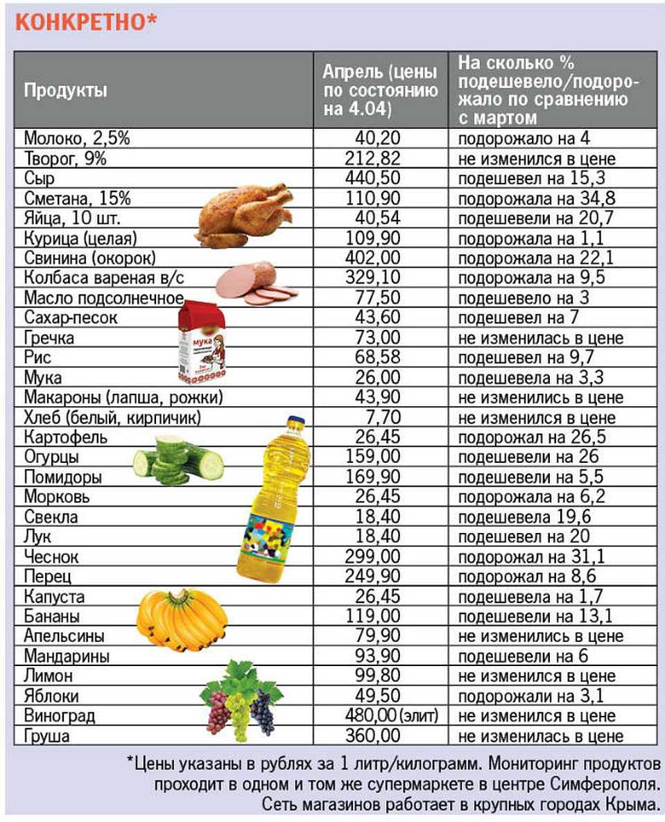 Санпин товарное соседство продуктов. Товарное соседство продуктов таблица. Товарное соседство продуктов питания по САНПИН таблица. Таблица товарного соседства продуктов питания в общепите. САНПИН товарное соседство продуктов питания таблица.