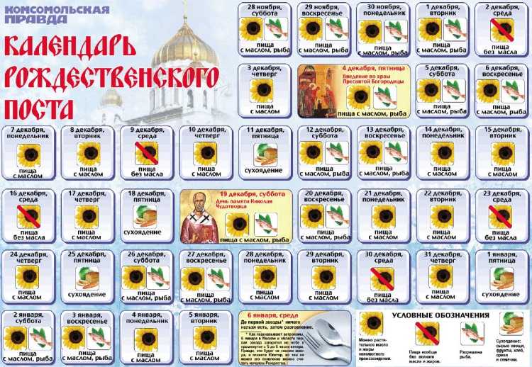 Пить кофе, есть креветки. что можно и что нельзя в великий пост | питание и диеты | кухня