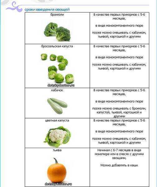 Чем кормить ребёнка в 1 год