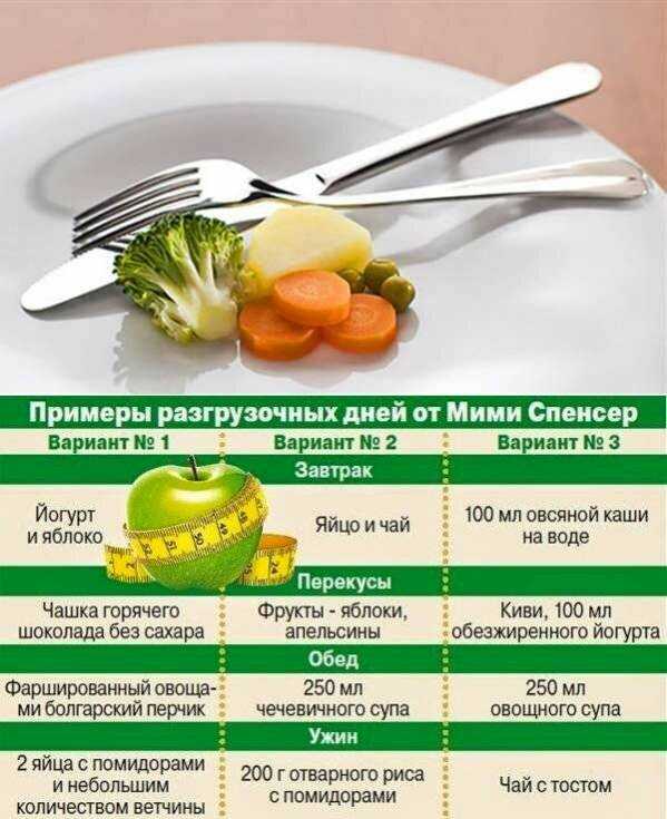 Арбузная диета для похудения: меню - похудейкина