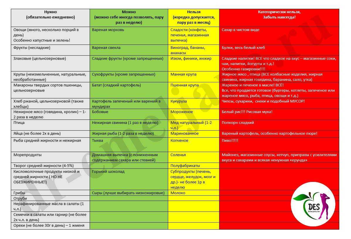 Насколько полезна фруктоза?: читайте на сайте nutrilak
 | nutrilak