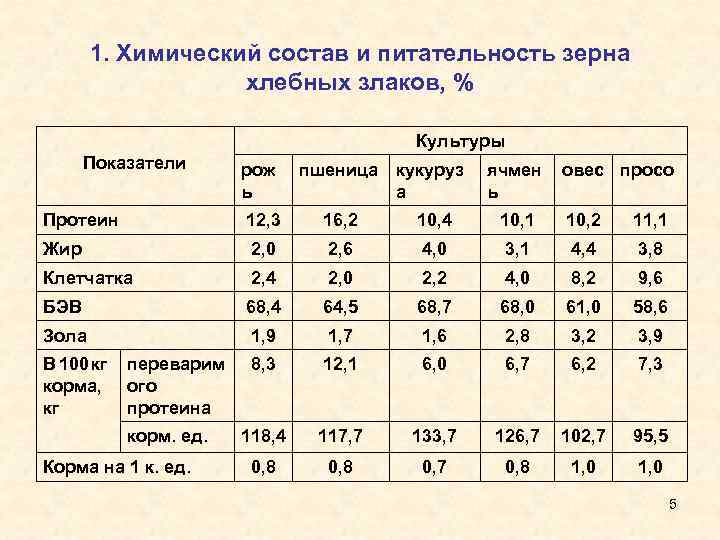 Продукты питания богатые кальцием