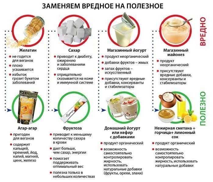 Вредно ли есть свои пироги