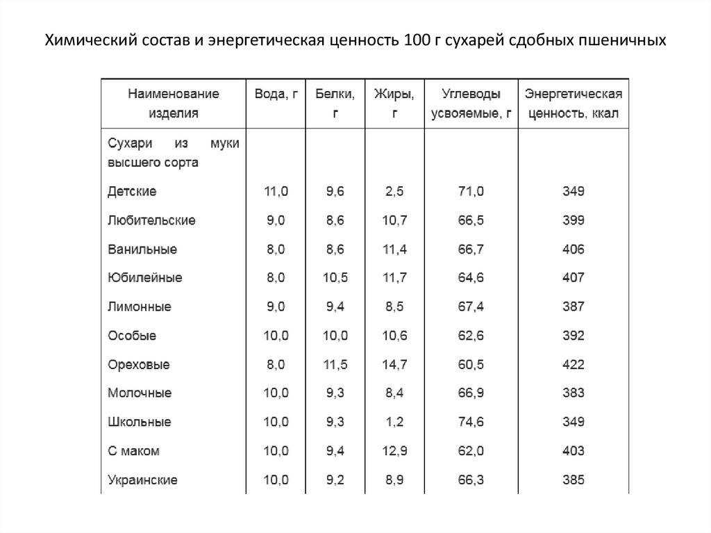Сыр фета: польза и вред молочного продукта