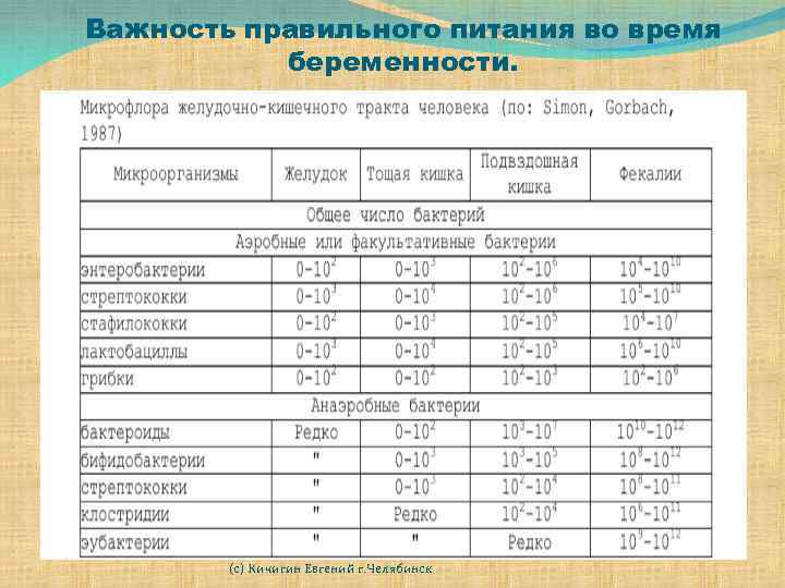 Разгрузочные дни для беременных