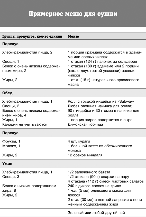 План тренировок для сушки