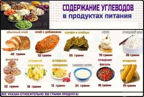 Школа диабета — гликемический индекс продуктов: полная таблица, как рассчитать