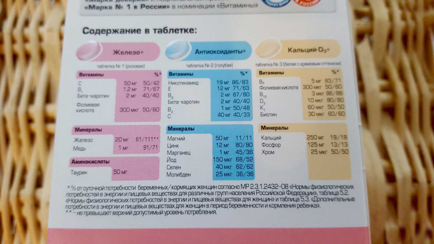 Авитаминоз: причины и основные симптомы. к какому врачу обращаться по поводу лечения авитаминоза
