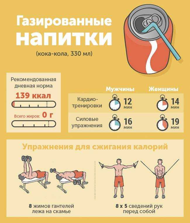 Еда и спорт: за сколько и через сколько можно заниматься