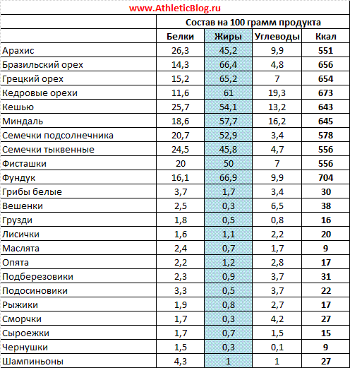 Углеводы. простые и сложные углеводы, их роль
