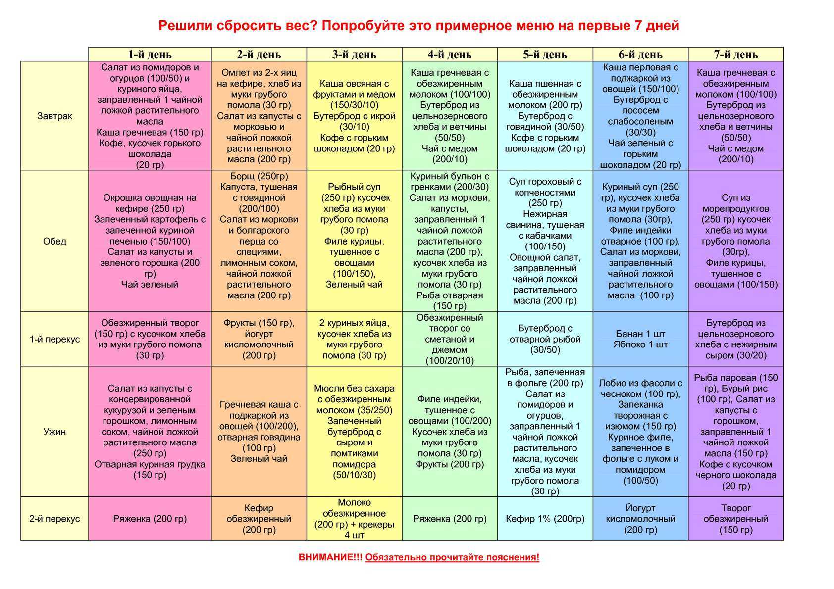 Создать план питания онлайн