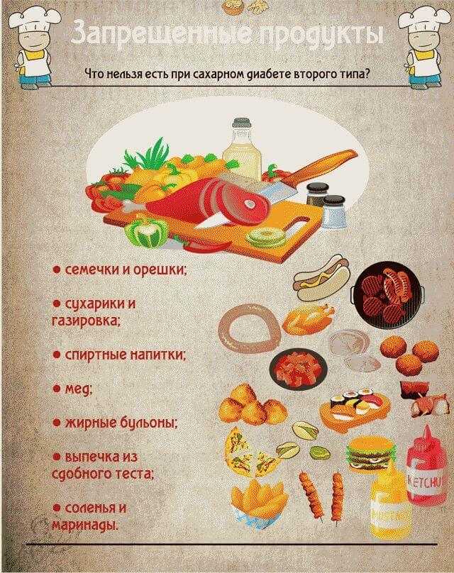 Гликемический индекс и калорийность продуктов питания + таблица