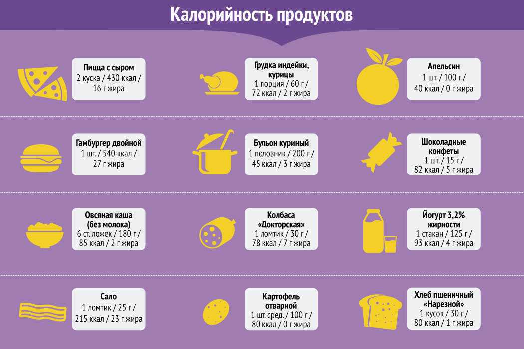 Сыр моцарелла: жирность, состав, польза и вред, количество калорий на 100 грамм