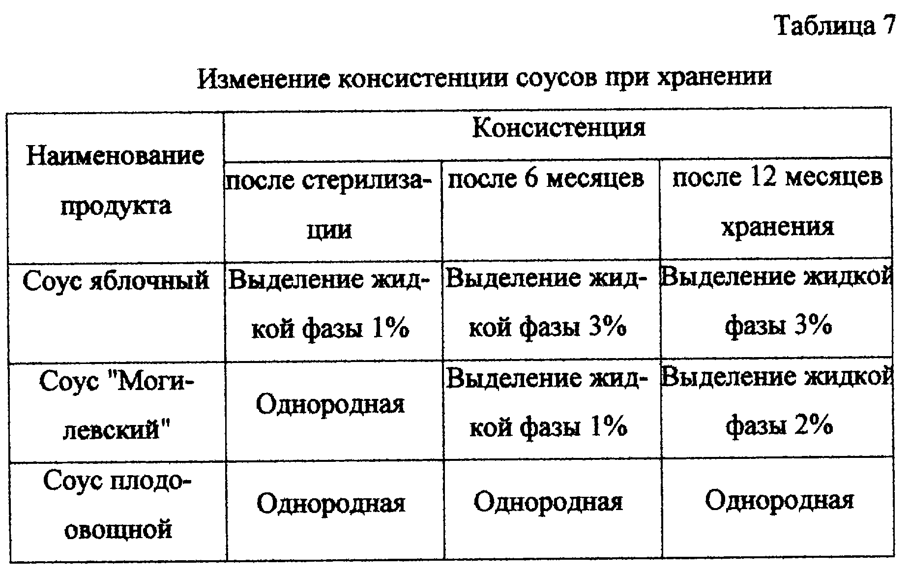 Холодные соусы: какие относятся, приготовление сложных