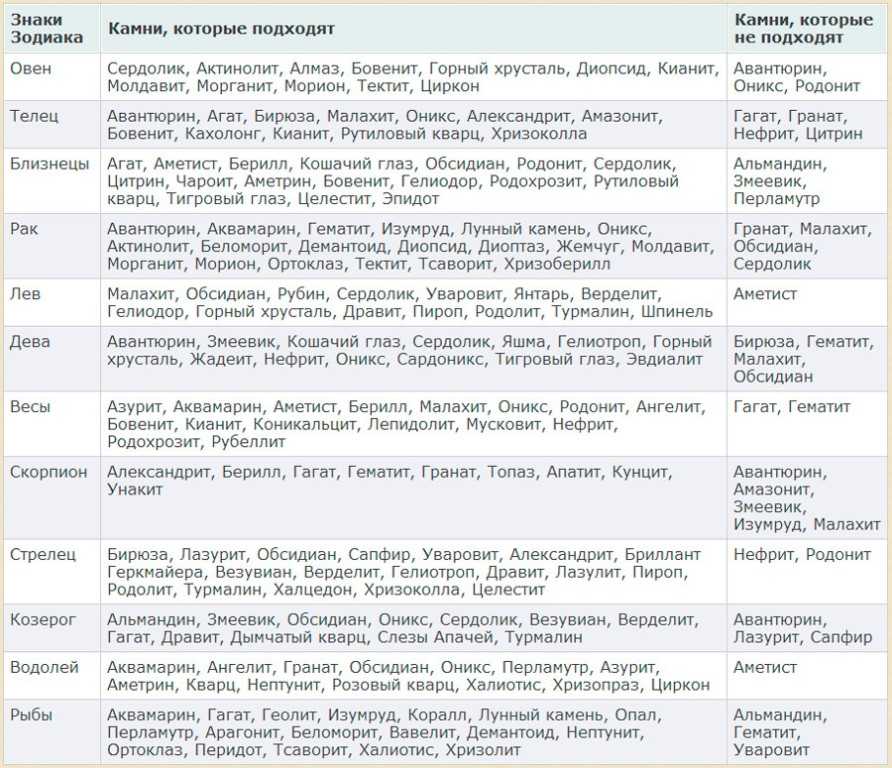 Лунный камень: магические свойства и кому подходит по знаку зодиака