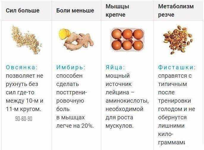 Как питаться мужчинам, чтобы набрать мышечную массу — советы и примерное меню - лучший сборник масок для лица в домашних условиях