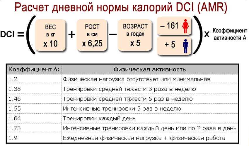 Счётчик потребления калорий