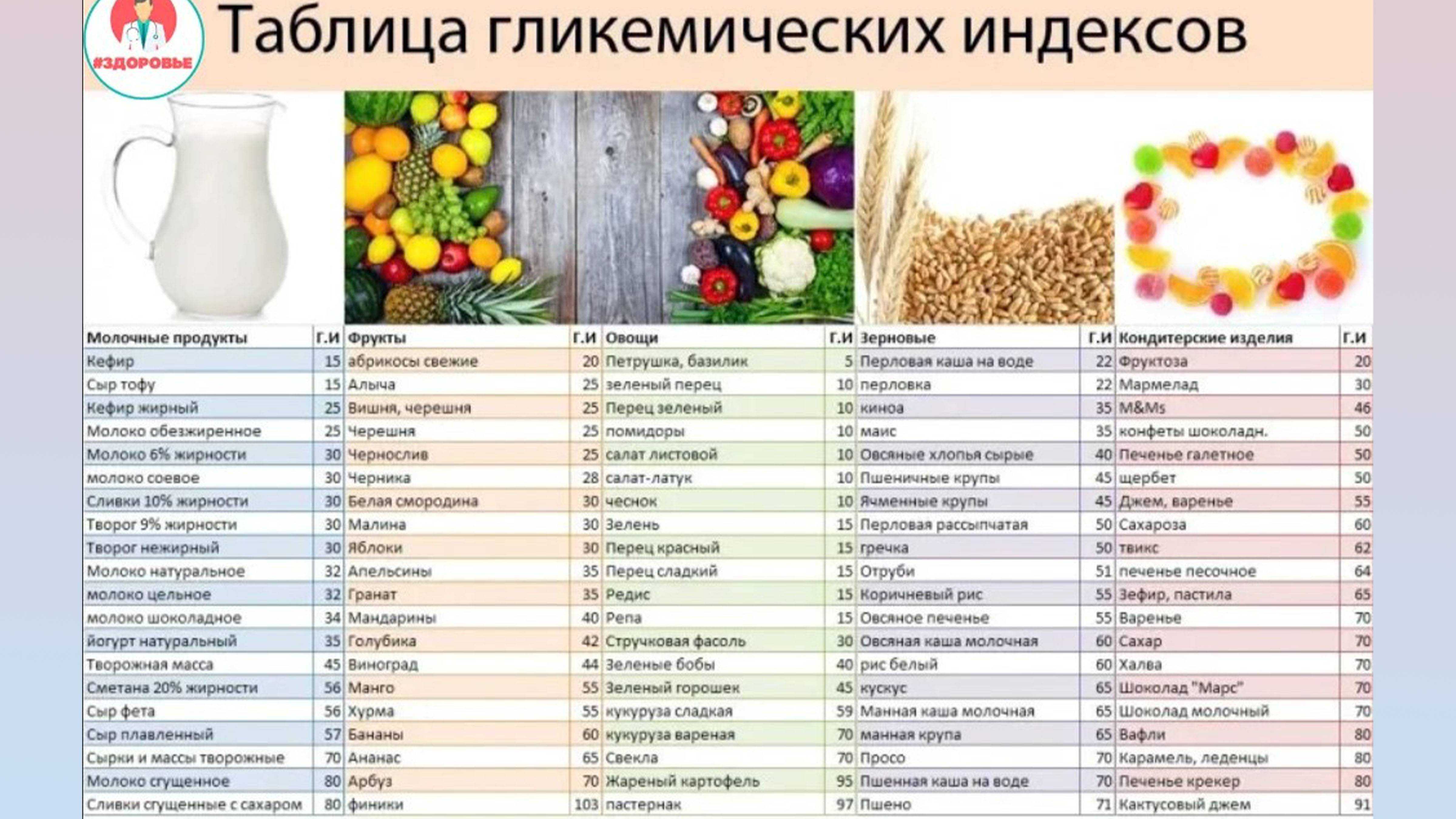 Есть ли польза от чечевицы при сахарном диабете (для диабетиков) 1 и 2 типа?