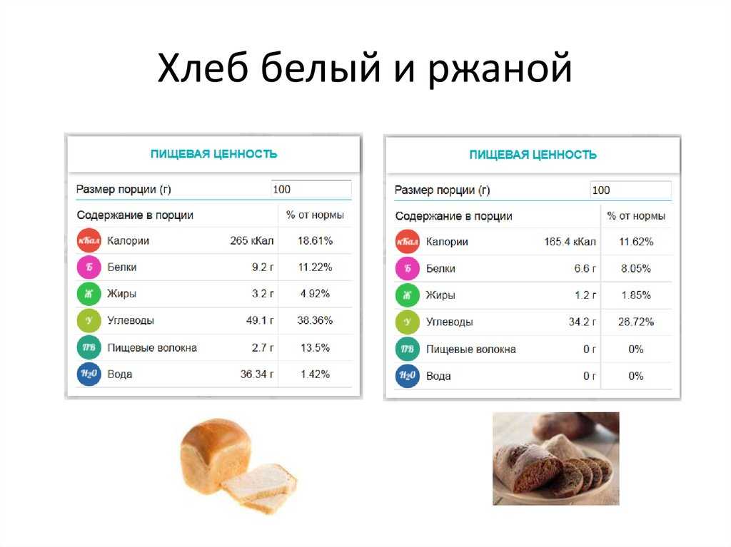 Углеводы + продукты богатые углеводами