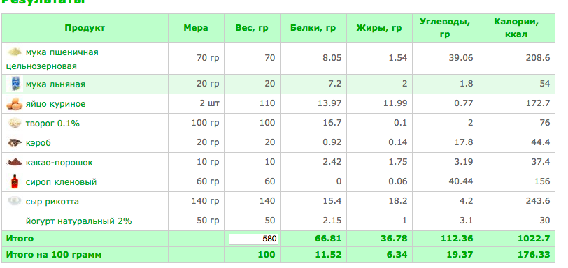 Сколько ккал в обычном пироге