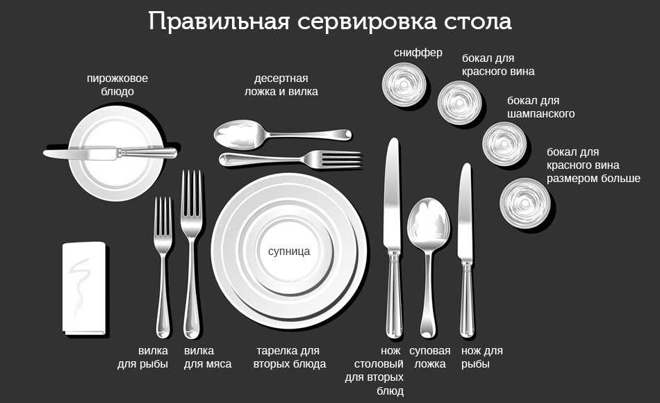 Стандарты обслуживания в ресторане - сервировка, этикет
