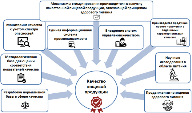 Овощная диета: польза и недостатки, меню на неделю, рецепты, особенности и противопоказания