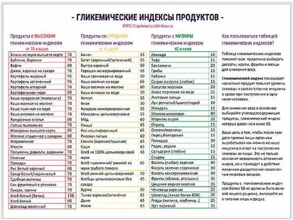 Можно ли есть молочные продукты при сахарном диабете? правила употребления, инсулиновый и гликемический индексы