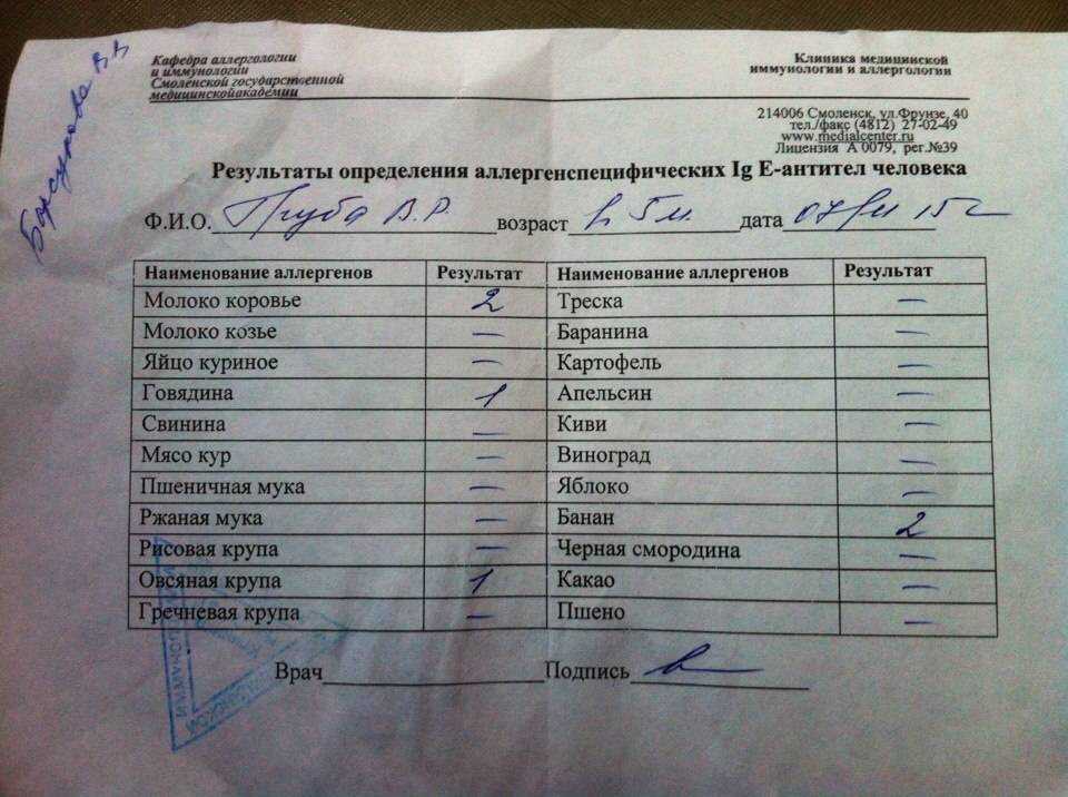 Пищевая аллергия, у детей, у взрослых, причины, симптомы, лечение, диета. первая помощь при пищевой аллергии.  :: polismed.com