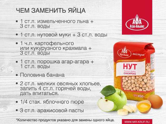 Постные продукты и примерное меню того, что можно кушать в пост (строгий и нестрогий)
