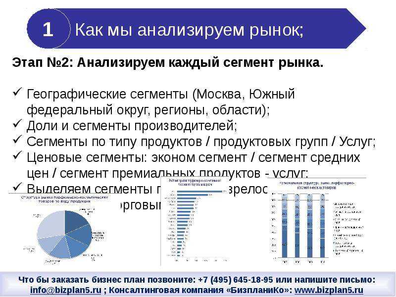 Анализ деятельности гостиниц и ресторанов